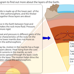 Layers of the earth webquest