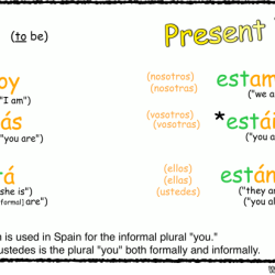 Interactive grammar tutorial present tense of estar