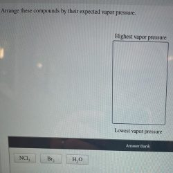 Arrange these compounds by their expected vapor pressure.