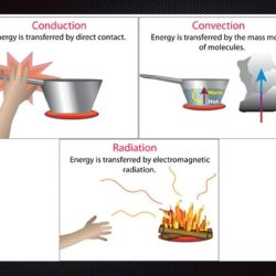 Conduction convection radiation worksheet answers