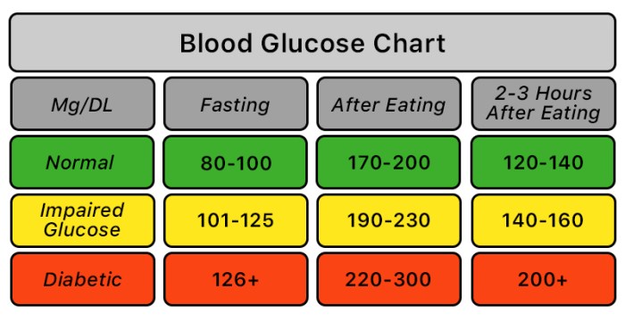 Assessment of a patient with hypoglycemia most likely reveals