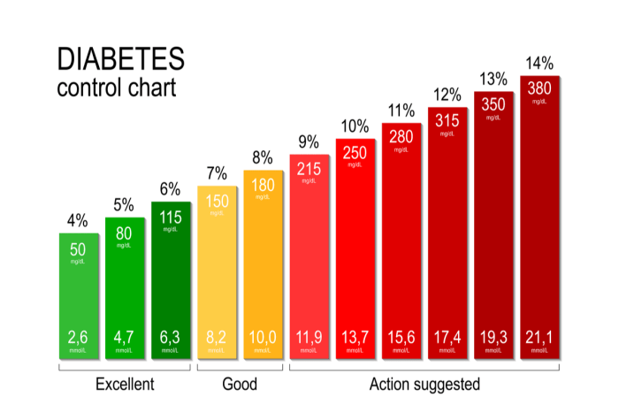 Assessment of a patient with hypoglycemia most likely reveals