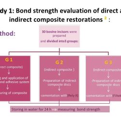 Restorative caries classification temporary zoe intermediate