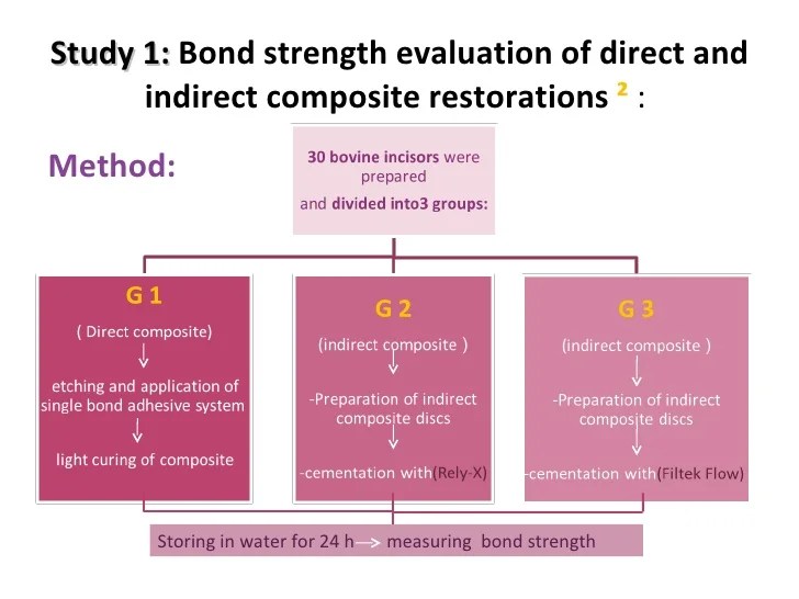 Restorative caries classification temporary zoe intermediate